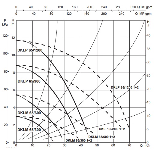 Рабочие характеристики