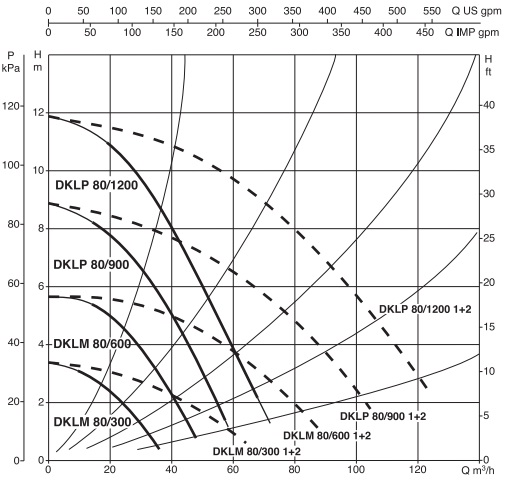 Рабочие характеристики