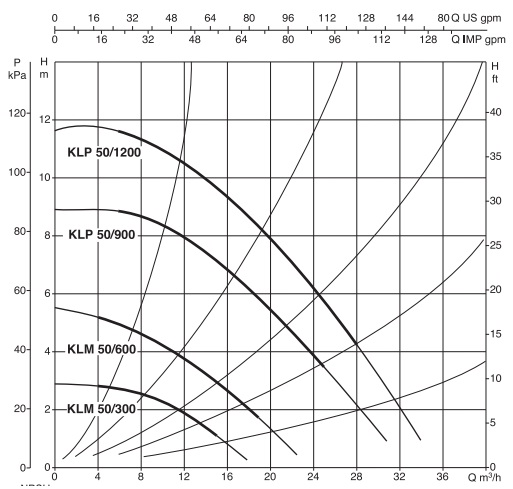 Рабочие характеристики