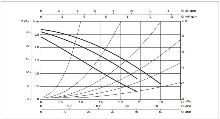 Рабочая характеристика
