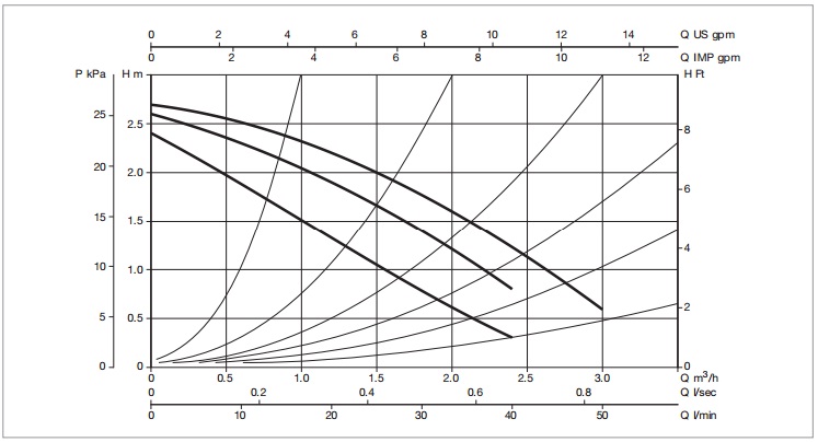 Рабочая характеристика