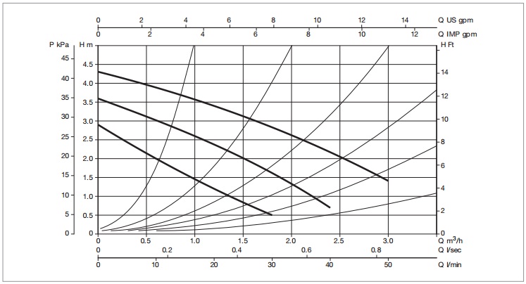 Рабочая характеристика