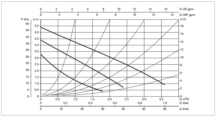 Рабочая характеристика