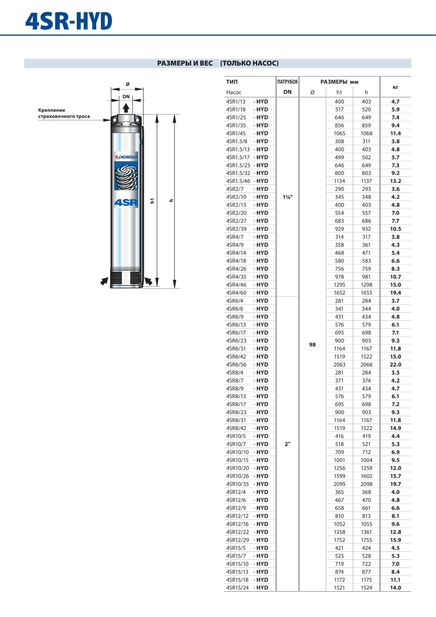 Габаритные размеры скважинных насосов Pedrollo 4SR-HYD