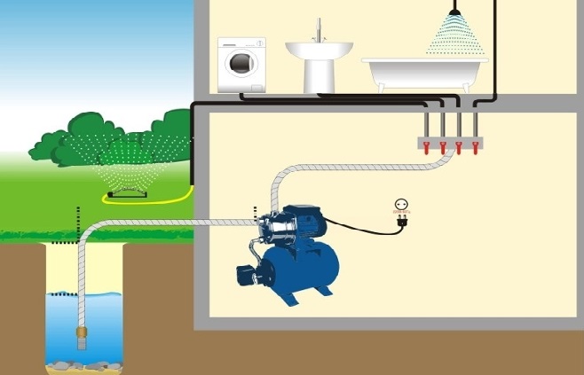Схема водоснабжения частного дома из колодца с гидроаккумулятором
