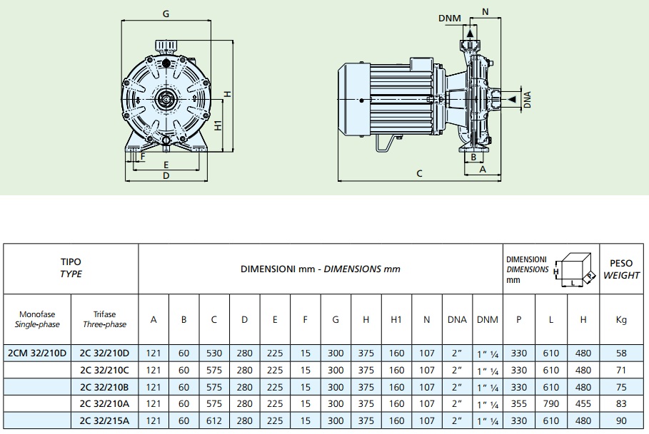 Габаритные размеры насоса