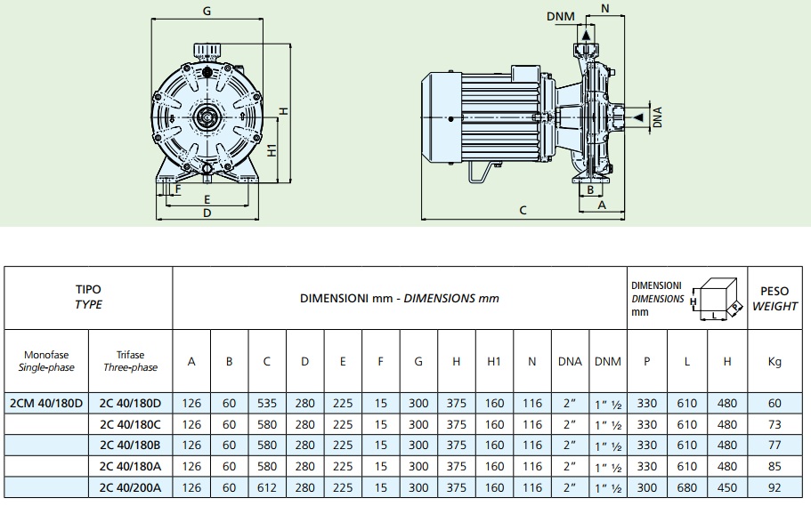 Габаритные размеры насоса
