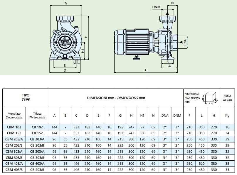 Габаритные размеры насоса