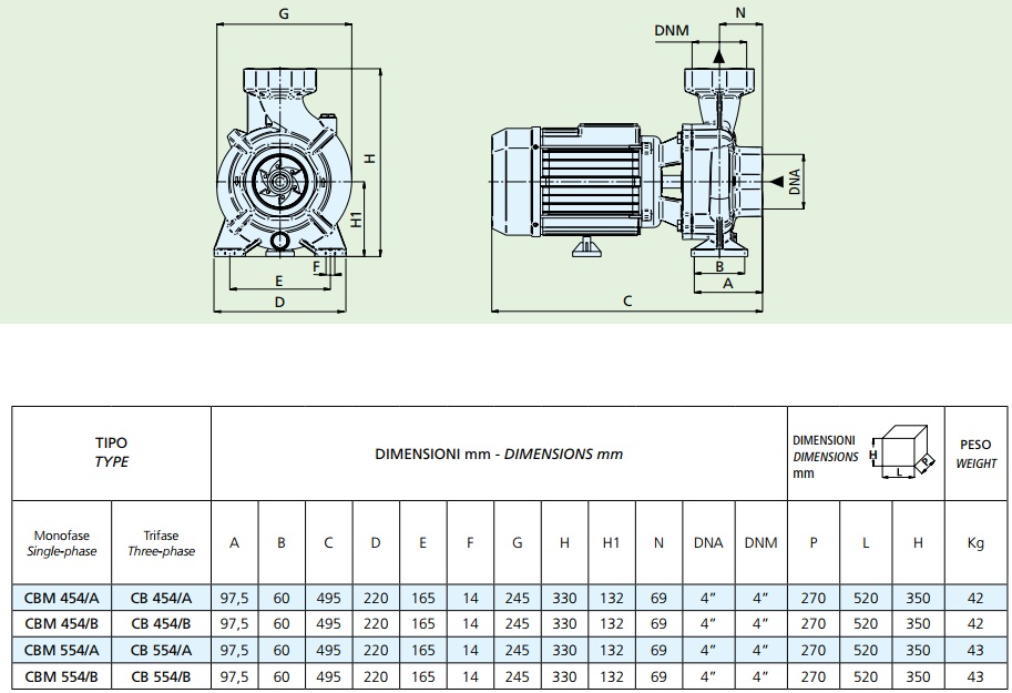 Габаритные размеры насоса