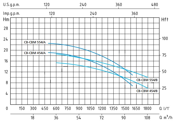 Шкала производительности насоса