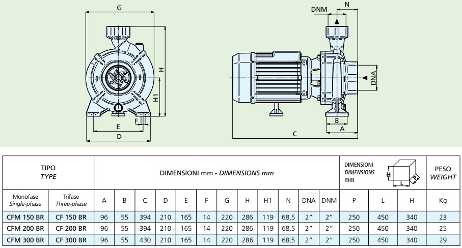Габаритные размеры насоса