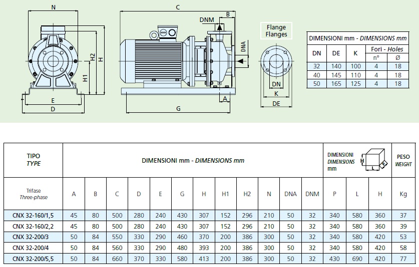 Габаритные размеры насоса
