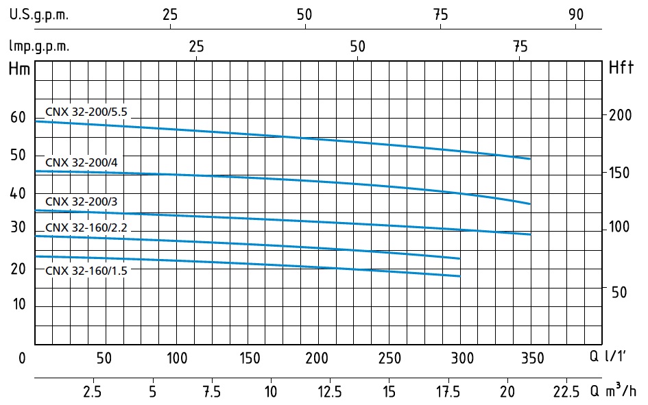 Шкала производительности насоса