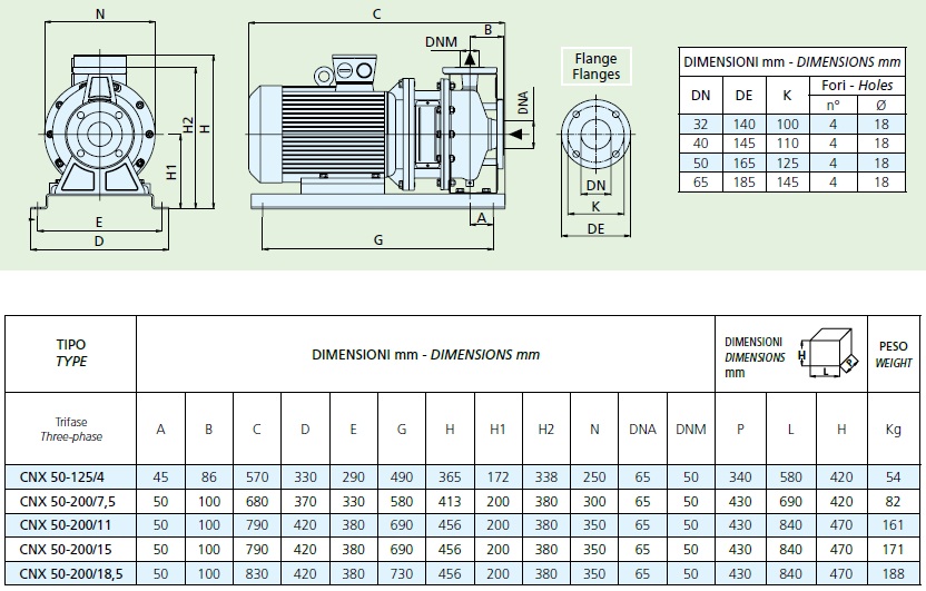 Габаритные размеры насоса