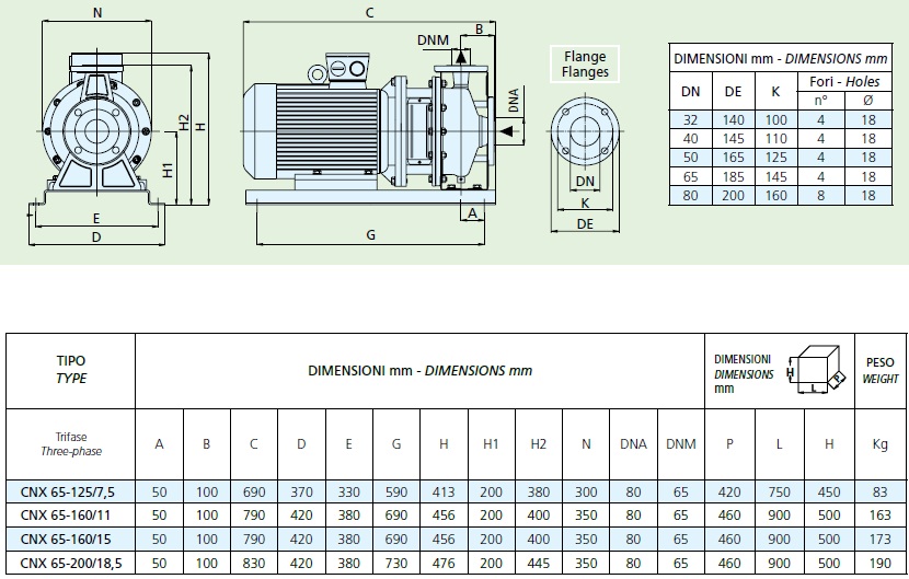 Габаритные размеры насоса