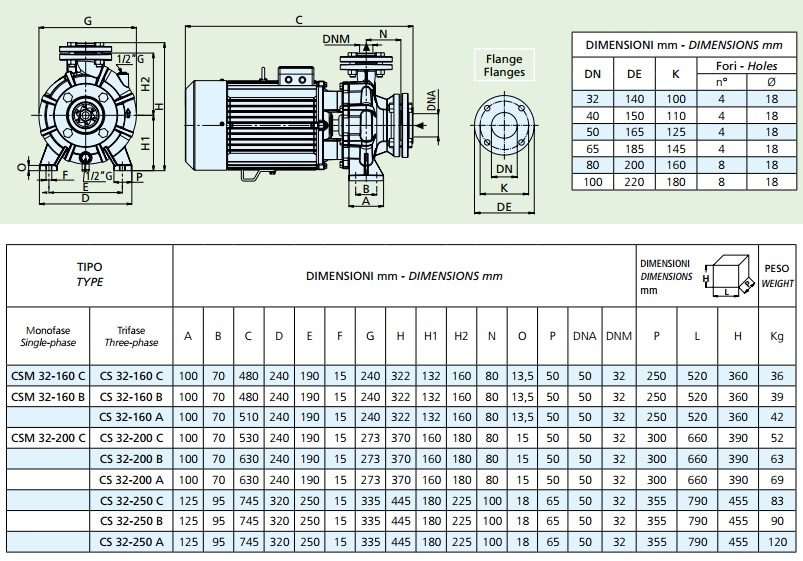 Габаритные размеры насоса