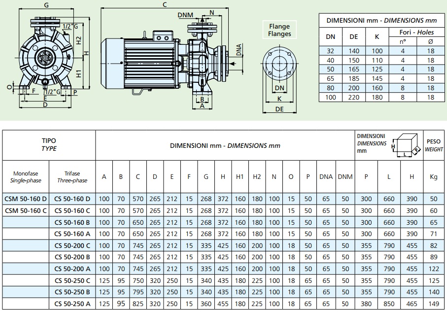 Габаритные размеры насоса