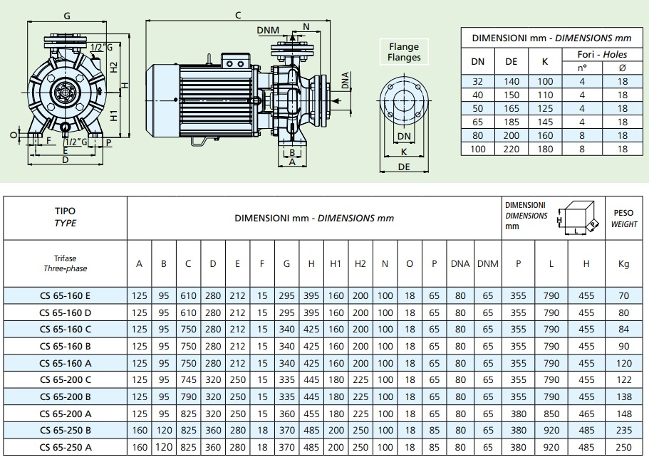 Габаритные размеры насоса