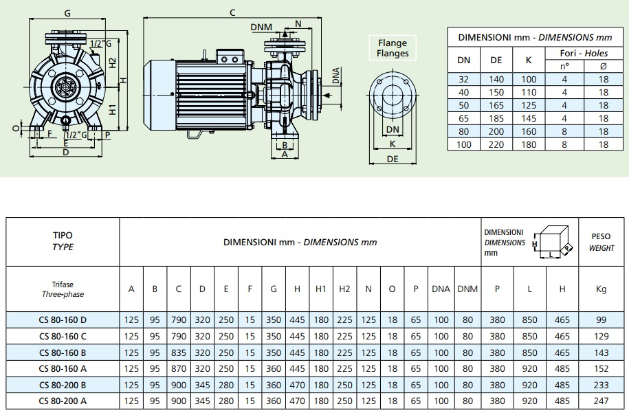 Габаритные размеры насоса