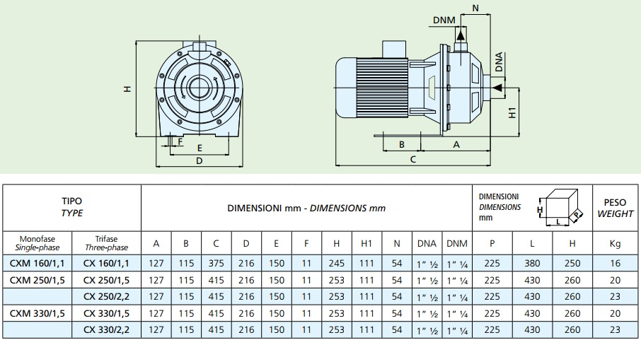 Габаритные размеры насоса