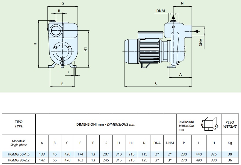 Габаритные размеры насоса