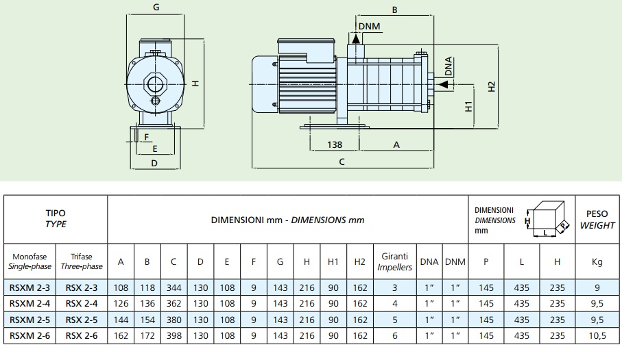 Габаритные размеры насоса