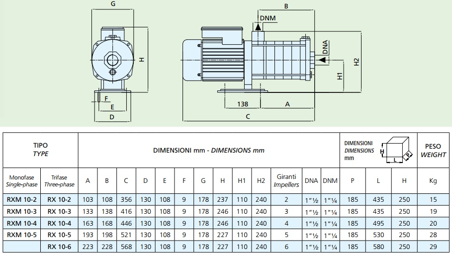 Габаритные размеры насоса