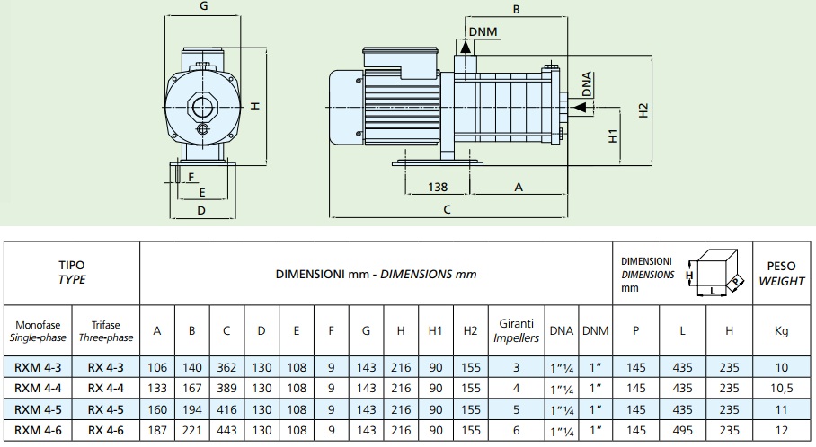 Габаритные размеры насоса