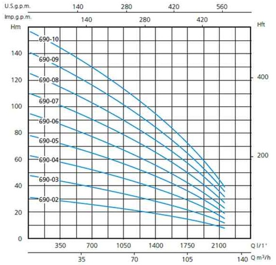 Шкала производительности насоса