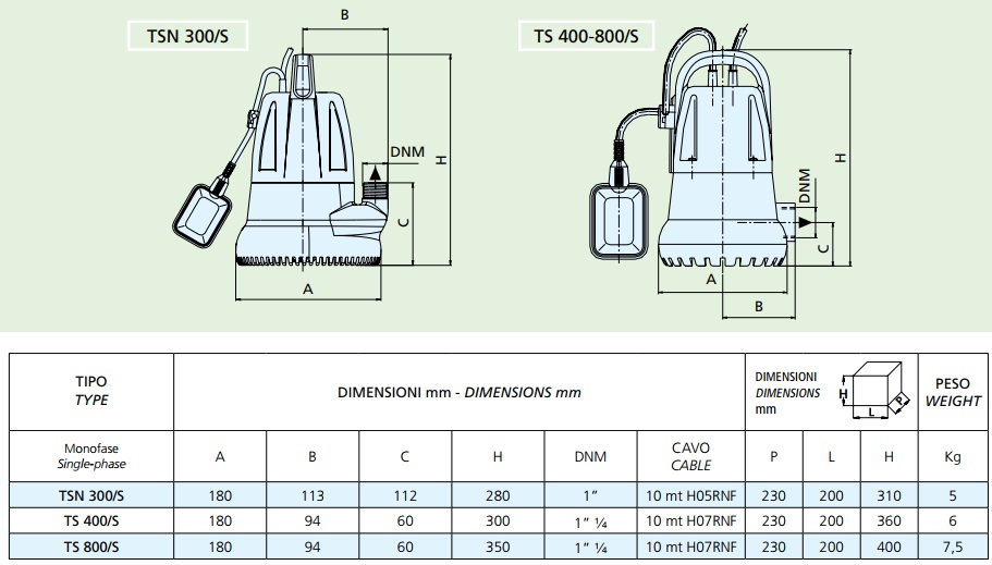Габаритные размеры насоса