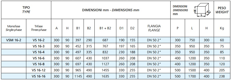 Габаритные размеры насоса