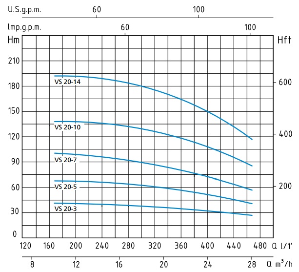 Шкала производительности насоса