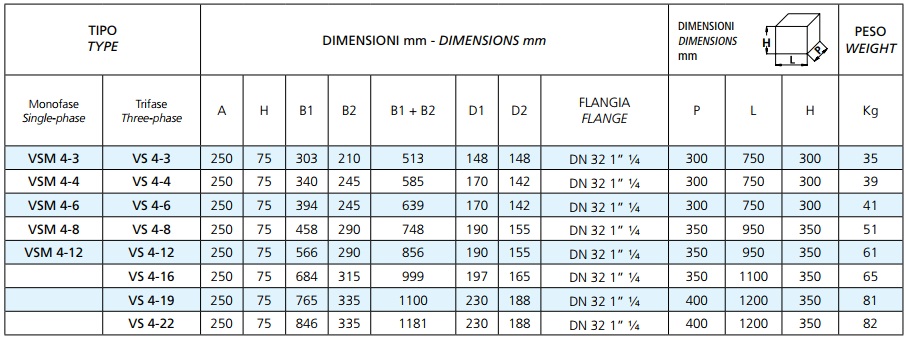 Габаритные размеры насоса