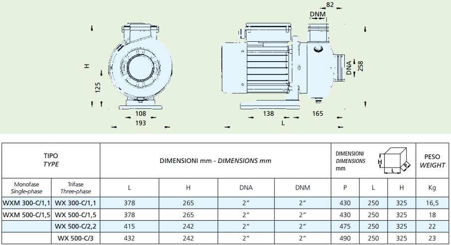 Габаритные размеры насоса
