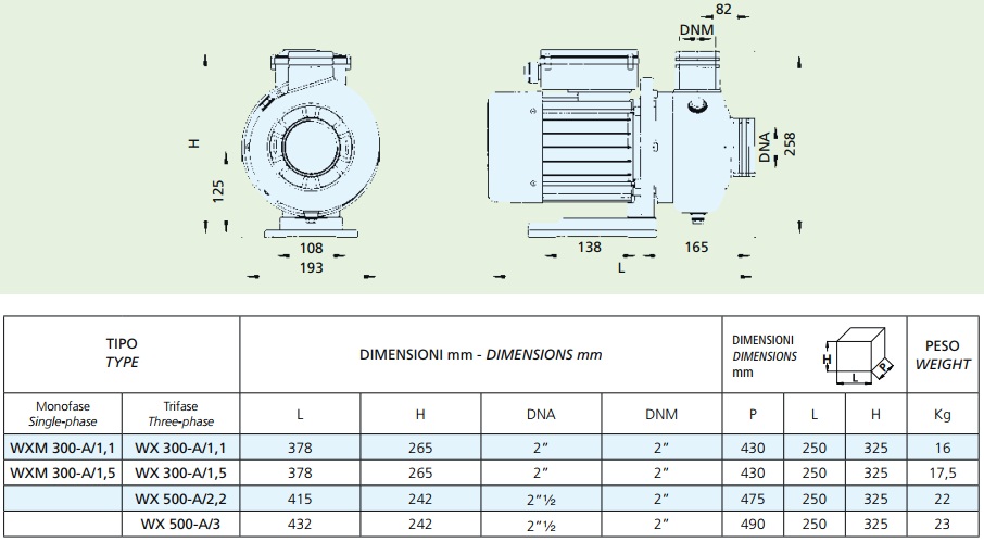 Габаритные размеры насоса