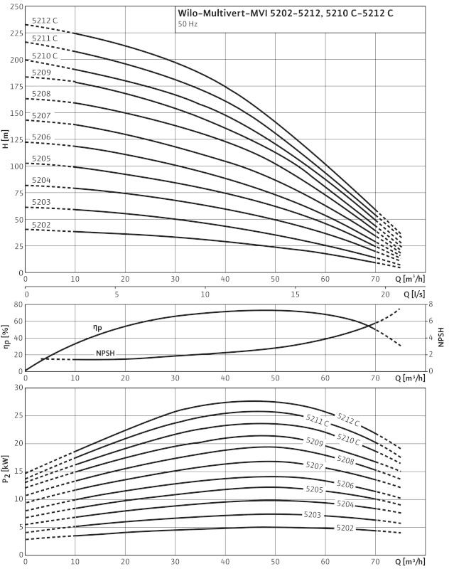 Гидравлические показатели